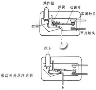 鼠标好不好用其微动开关是关键